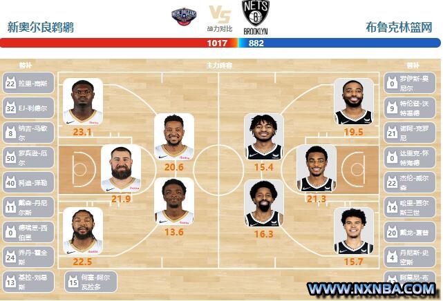 2024年01月03日NBA常规赛 马刺vs灰熊直播比赛前瞻分析