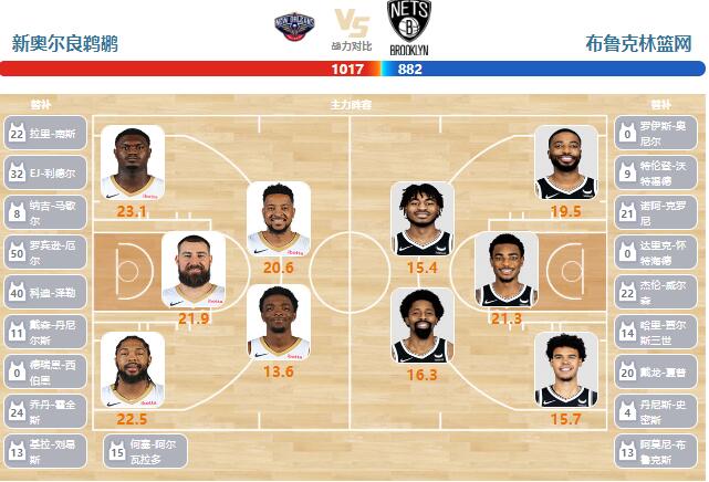 2024年01月03日NBA常规赛 篮网vs鹈鹕直播比赛前瞻分析
