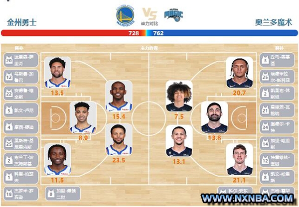 2024年01月03日NBA常规赛 魔术vs勇士直播比赛前瞻分析