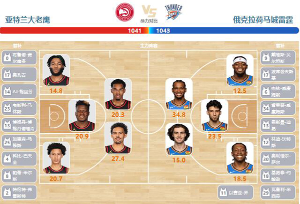 2024年01月04日NBA常规赛 雷霆vs老鹰直播比赛前瞻分析