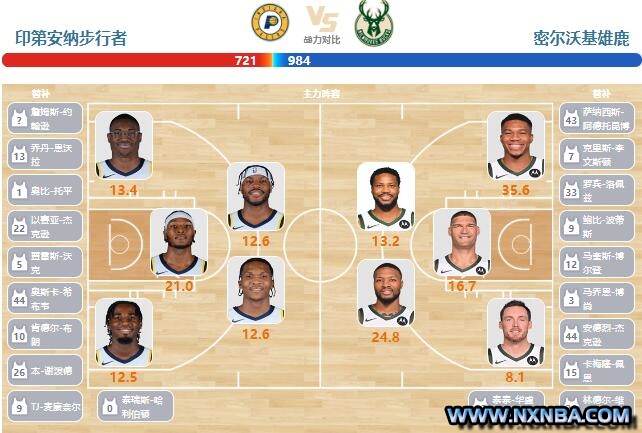 2024年01月04日NBA常规赛 雄鹿vs步行者直播比赛前瞻分析