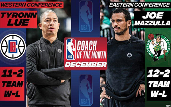 NBA月最佳揭晓：字母哥亚历山大当选 霍姆格伦再夺新秀奖