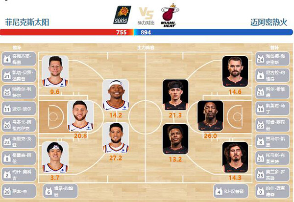 2024年01月06日NBA常规赛 热火vs太阳直播比赛前瞻分析