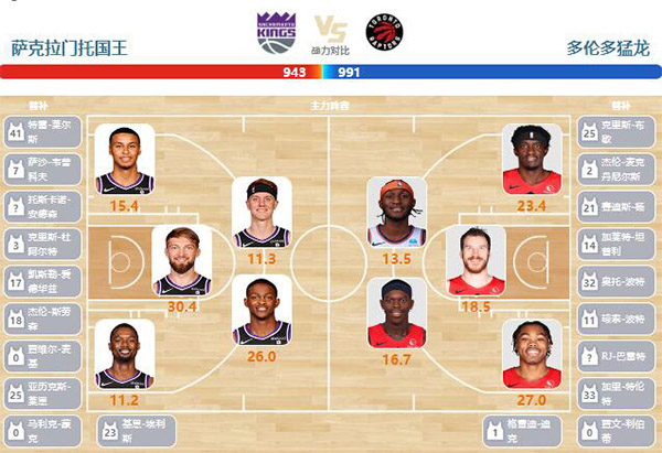 2024年01月06日NBA常规赛 猛龙vs国王直播比赛前瞻分析