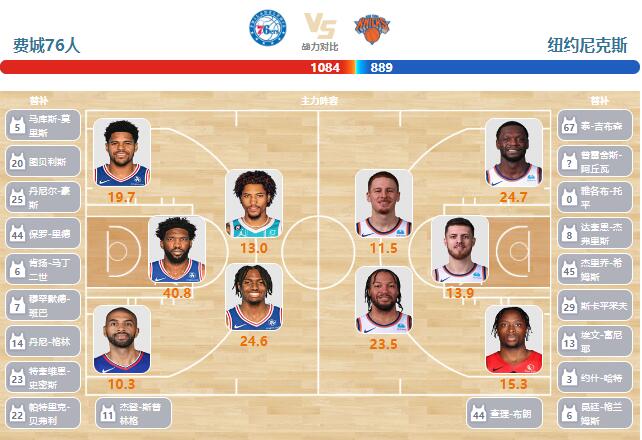 2023年01月06日NBA常规赛 尼克斯vs76人直播比赛前瞻分析