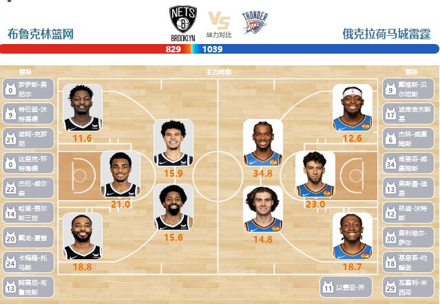 2024年01月06日NBA常规赛 雷霆vs篮网直播比赛前瞻分析