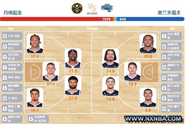 2024年01月06日NBA常规赛 魔术vs掘金直播比赛前瞻分析