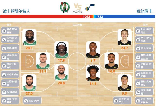 2024年01月06日NBA常规赛 爵士vs凯尔特人直播比赛前瞻分析