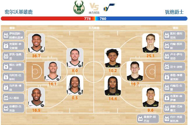 2024年01月09日NBA常规赛 爵士vs雄鹿直播比赛前瞻分析
