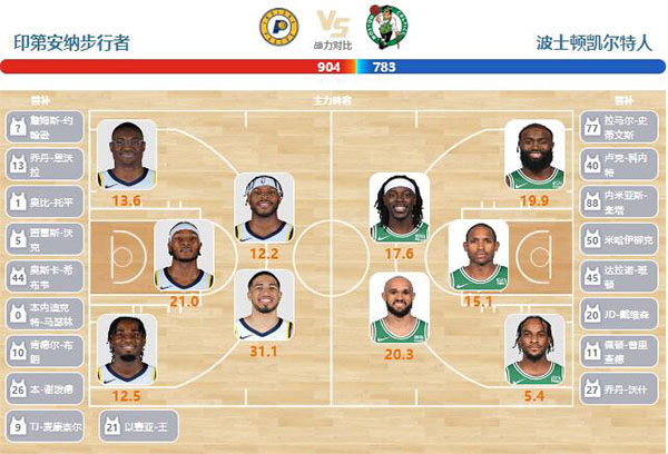 2024年01月09日NBA常规赛 凯尔特人vs步行者直播比赛前瞻分析