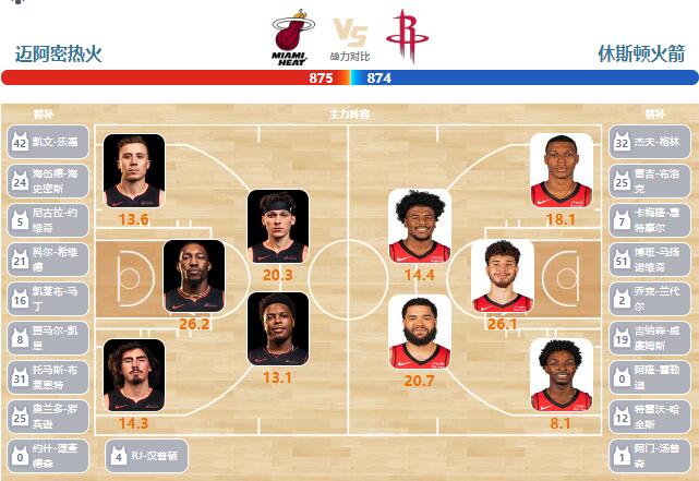 2024年01月09日NBA常规赛 火箭vs热火直播比赛前瞻分析