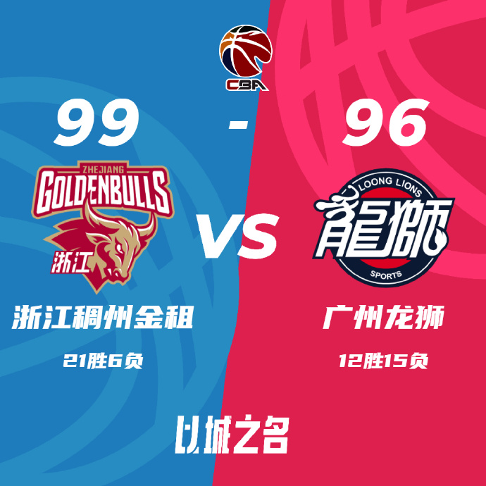 CBA简报:浙江99-96逆转广州 程帅澎17+5+6 李炎哲16+6犯