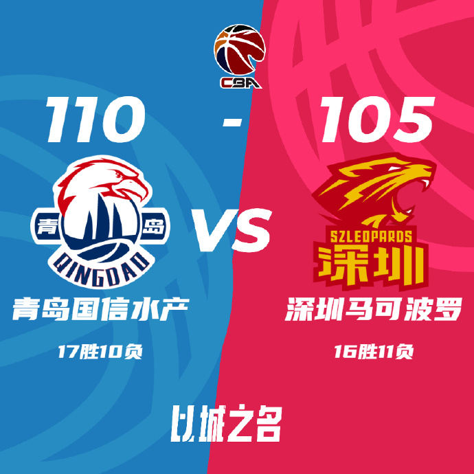 CBA简报:青岛110-105力克深圳 杨瀚森22+14 赵嘉义18+8 贺希宁19分