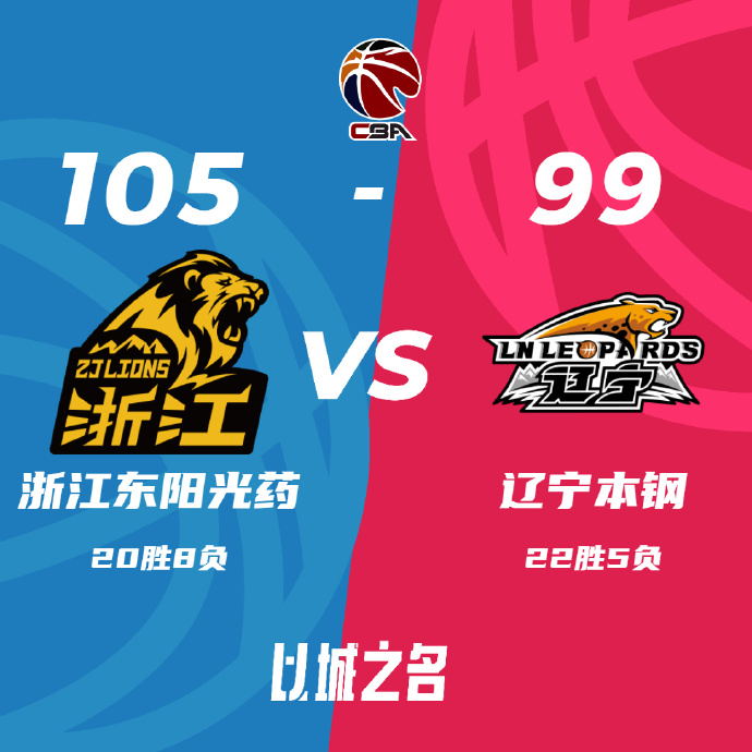 CBA简报:广厦105-99力克辽宁 孙铭徽26+9 胡金秋18+14 赵继伟缺战