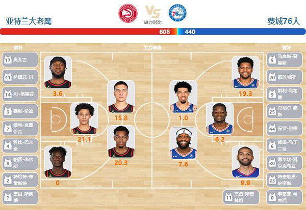 2024年01月11日NBA常规赛 76人vs老鹰直播比赛前瞻分析