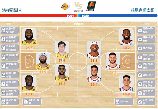 2024年01月11日NBA常规赛 太阳vs湖人直播比赛前瞻分析