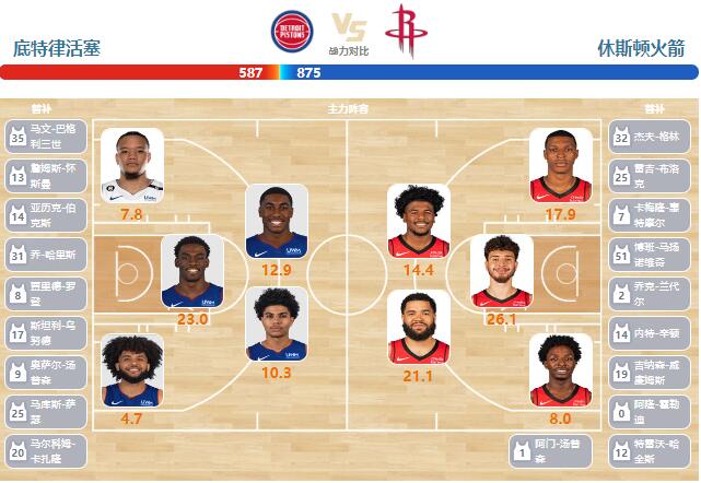 2024年01月13日NBA常规赛 火箭vs活塞直播比赛前瞻分析