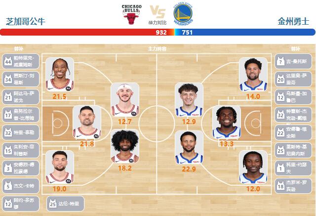 2024年01月13日NBA常规赛 勇士vs公牛直播比赛前瞻分析