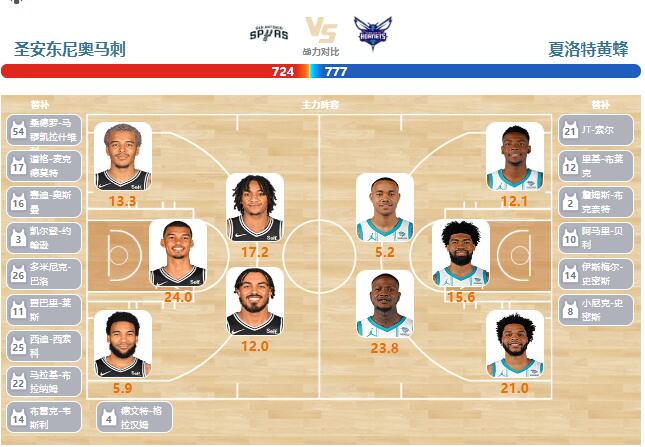 2024年01月13日NBA常规赛 黄蜂vs马刺直播比赛前瞻分析