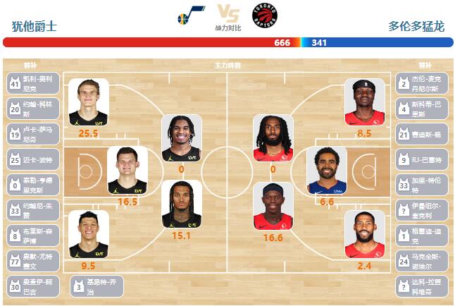 2024年01月13日NBA常规赛 猛龙vs爵士直播比赛前瞻分析
