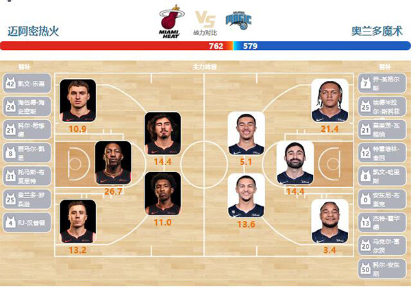 2024年01月13日NBA常规赛 魔术vs热火直播比赛前瞻分析