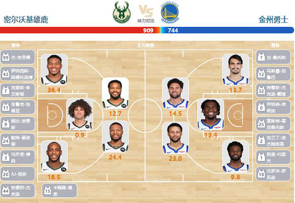 2024年01月14日NBA常规赛 勇士vs雄鹿直播比赛前瞻分析
