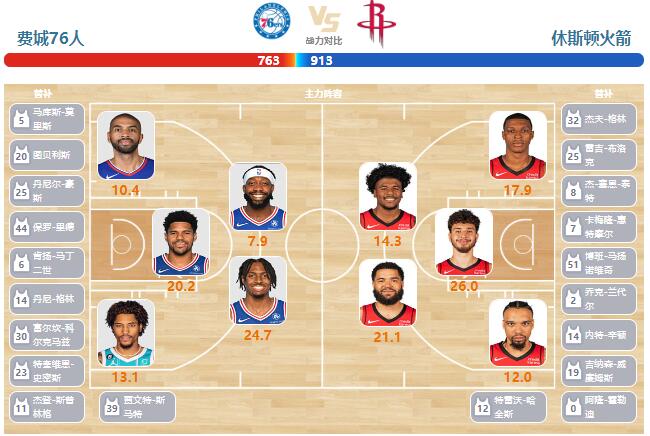 2024年01月16日NBA常规赛 火箭vs76人直播比赛前瞻分析