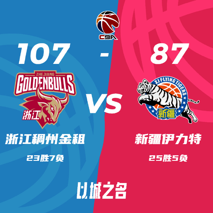 CBA简报:浙江107-87拿下新疆 程帅澎19分 吴前7中0 齐麟18分