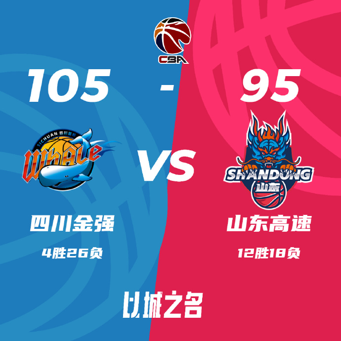 CBA简报:四川105-95击败山东 高登42+7 景菡一14+8 贾诚21分