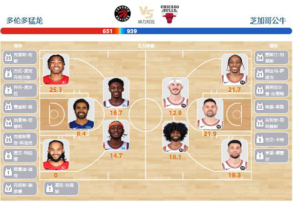2024年01月19日NBA常规赛 公牛vs猛龙直播比赛前瞻分析