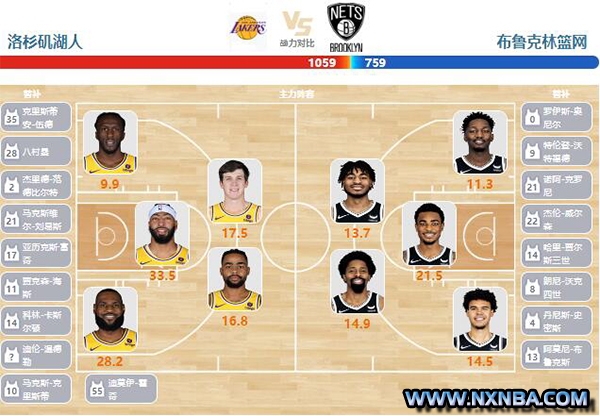 2024年01月20日NBA常规赛 篮网vs湖人直播比赛前瞻分析