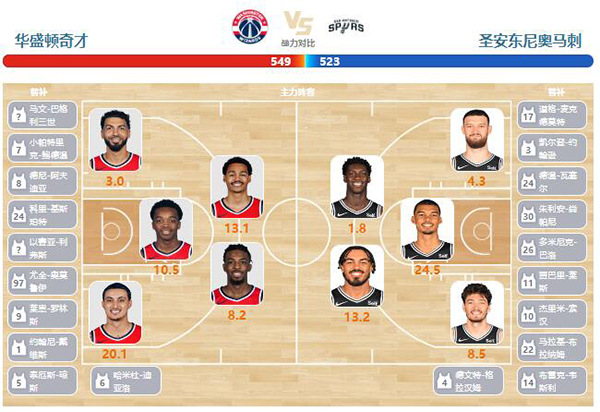 2024年01月21日NBA常规赛 76人vs黄蜂直播比赛前瞻分析