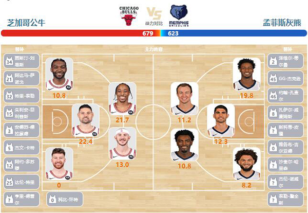 2024年01月21日NBA常规赛 灰熊vs公牛直播比赛前瞻分析