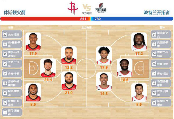 2024年01月25日NBA常规赛 开拓者vs火箭直播比赛前瞻分析