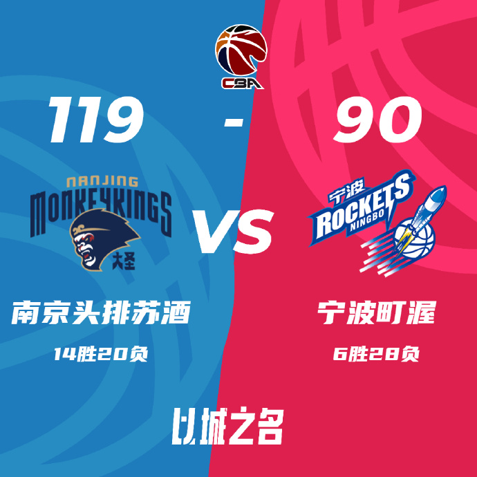 CBA简报:同曦119-90大胜送宁波 布莱克尼36+7 林葳18分 阿尔斯兰42+10+10