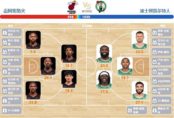 2024年01月26日NBA常规赛 凯尔特人vs热火直播比赛前瞻分析