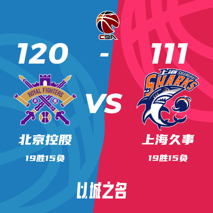 CBA简报:北控120-111力克上海 邹雨宸30+8 孟子凯18+10 王哲林19+11