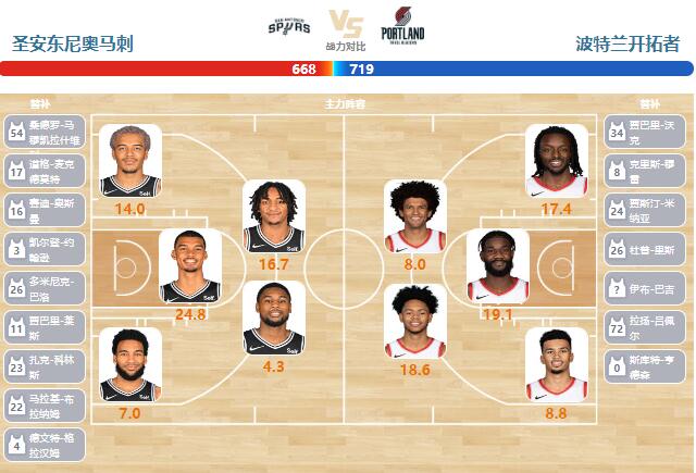 2024年01月27日NBA常规赛 开拓者vs马刺直播比赛前瞻分析
