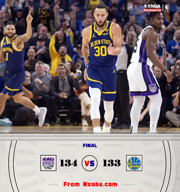 NBA简报:国王134-133逆转勇士 巴恩斯7记三分砍39分 库里33+6