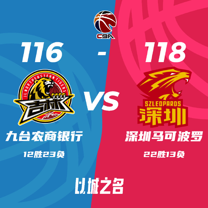 CBA今日综述：广厦复仇广东迎5连胜 深圳拒绝逆转&送吉林4连败
