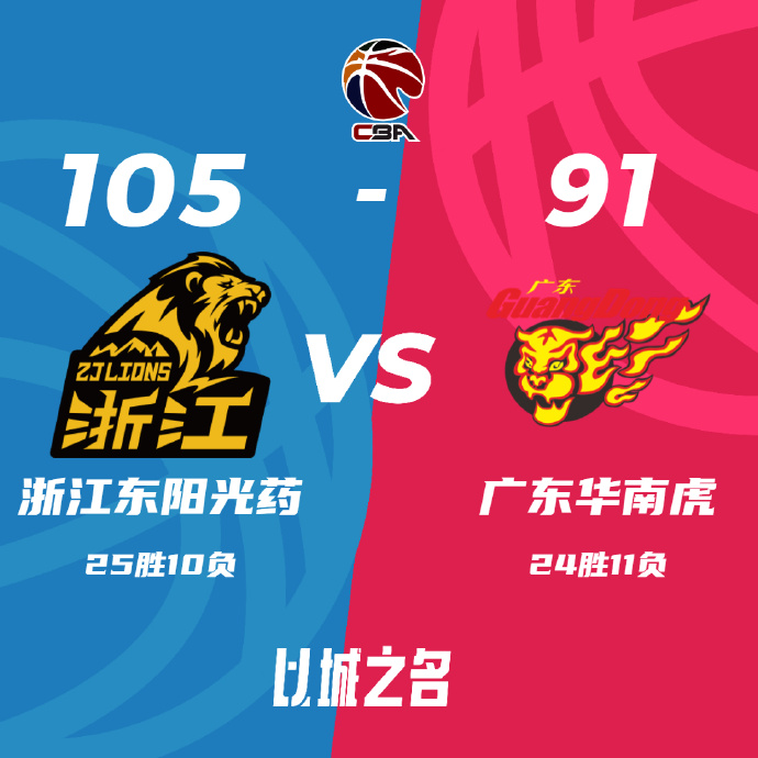 CBA今日综述：广厦复仇广东迎5连胜 深圳拒绝逆转&送吉林4连败