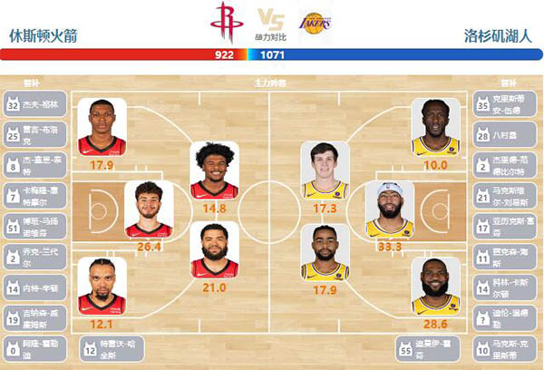 2024年01月30日NBA常规赛 湖人vs火箭直播比赛前瞻分析