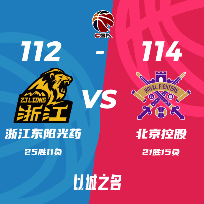 CBA简报:北控114-112力克广厦 邹雨宸23+9+6 张帆25+7 胡金秋27+7