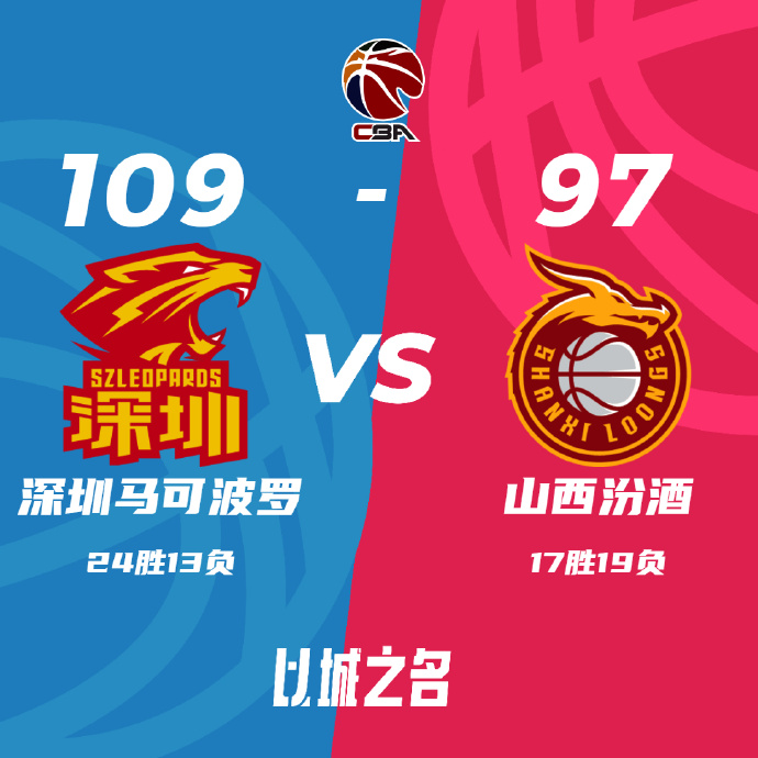 CBA简报:深圳109-97轻取山西 顾全25分 沈梓捷16分&伤退 张宁23+7