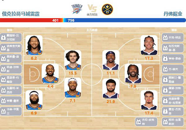 2024年02月01日NBA常规赛 掘金vs雷霆直播比赛前瞻分析