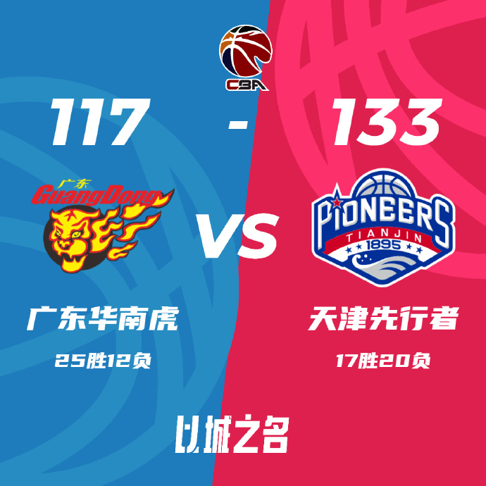 CBA简报:天津133-117大胜复仇广东 詹姆斯63+21 周琦25+13+5