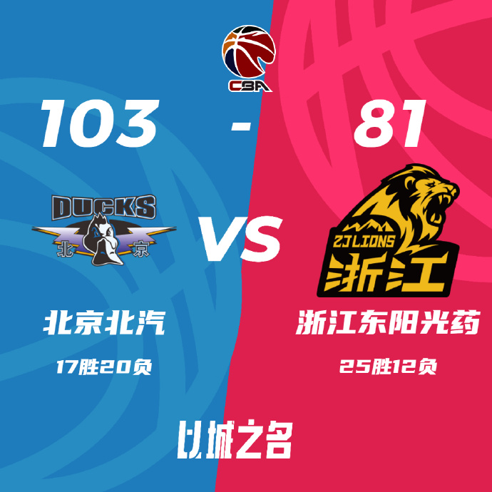 CBA简报:北京103-81战胜广厦 雷蒙21+8 范子铭19分 胡金秋12+9