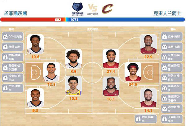 2024年02月02日NBA常规赛 骑士vs灰熊直播比赛前瞻分析