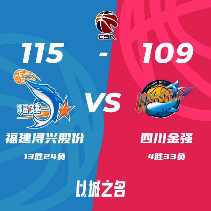 CBA简报:福建115-109轻取四川 梅克29+19 黎璋霖25+7 高登36+9+6
