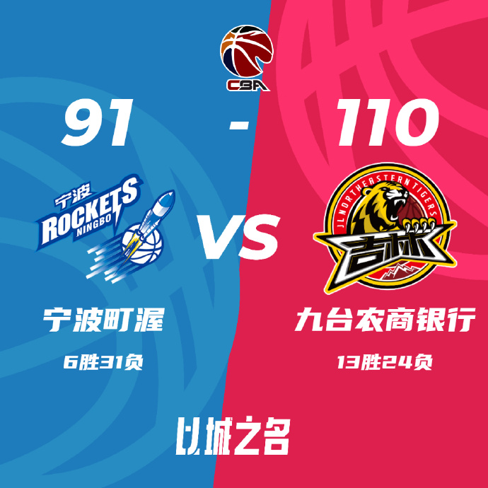 CBA简报:吉林110-91大胜宁波 姜伟泽21+15 拉科20+15 阿尔斯兰23+9